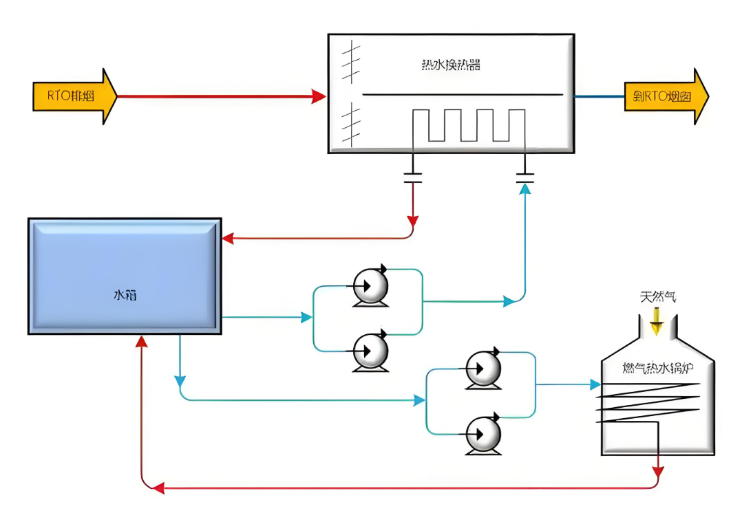 VOCs治理設備熱能回收系統示意圖