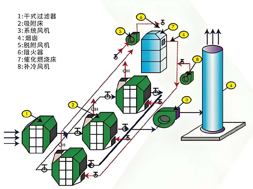 RTO與RCO技術路線選擇流程圖