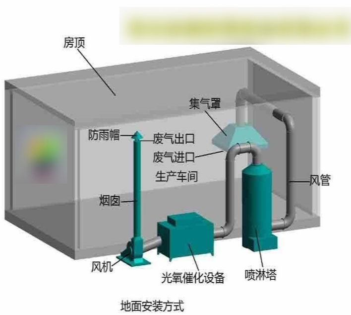 涂裝生產線廢氣收集系統示意圖
